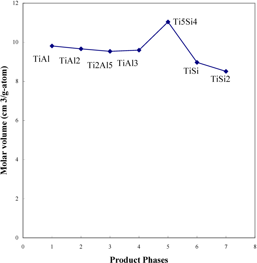 Materials 03 00264 g016 1024