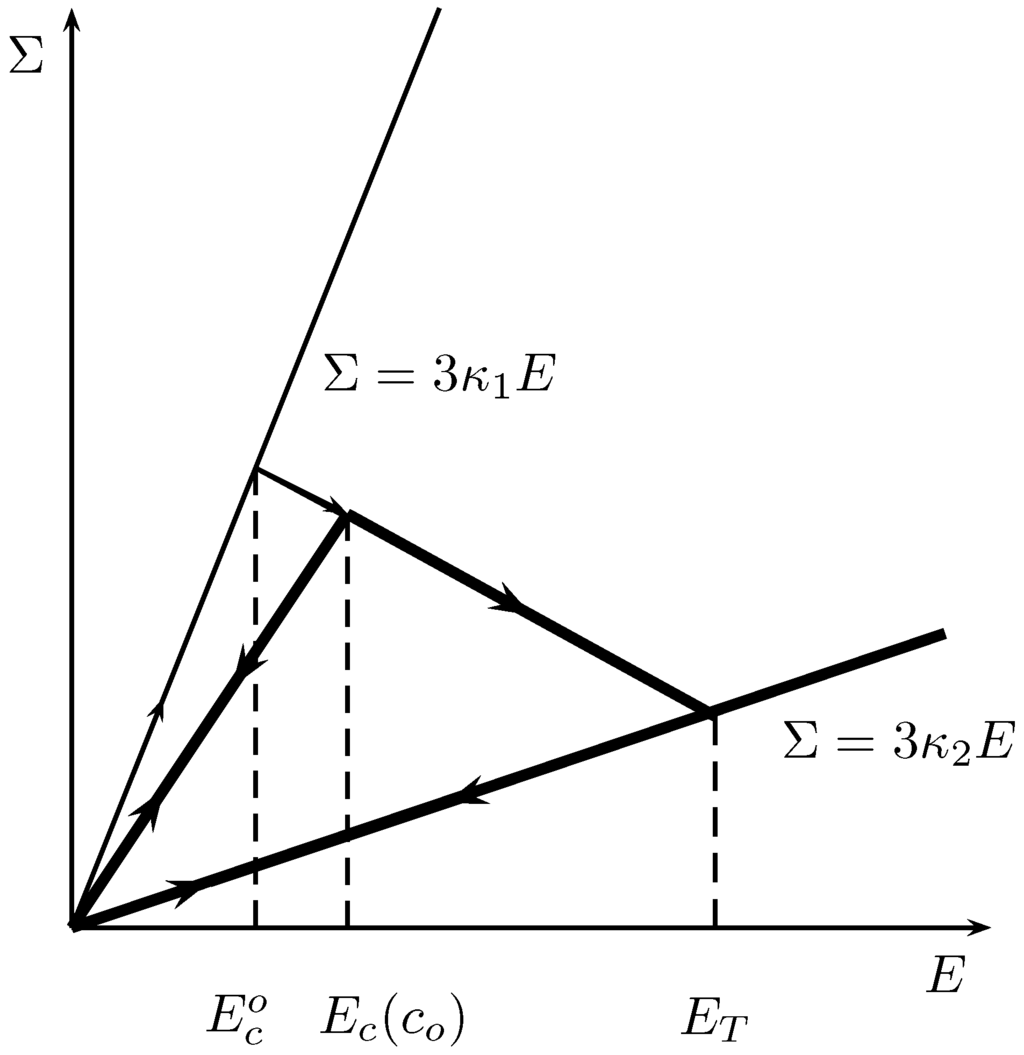 Materials 03 00296 g002 1024