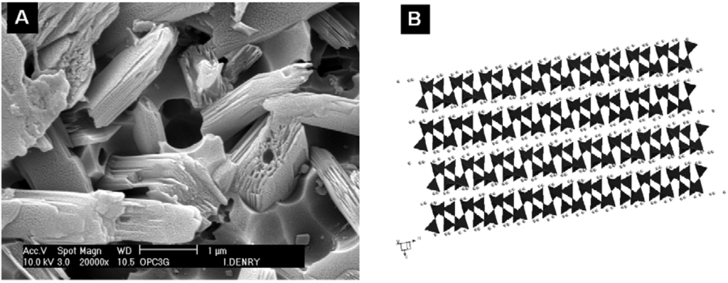 Materials 03 00351 g005 1024