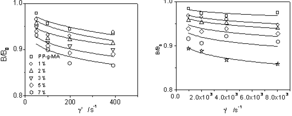 Materials 03 00386 g002 1024