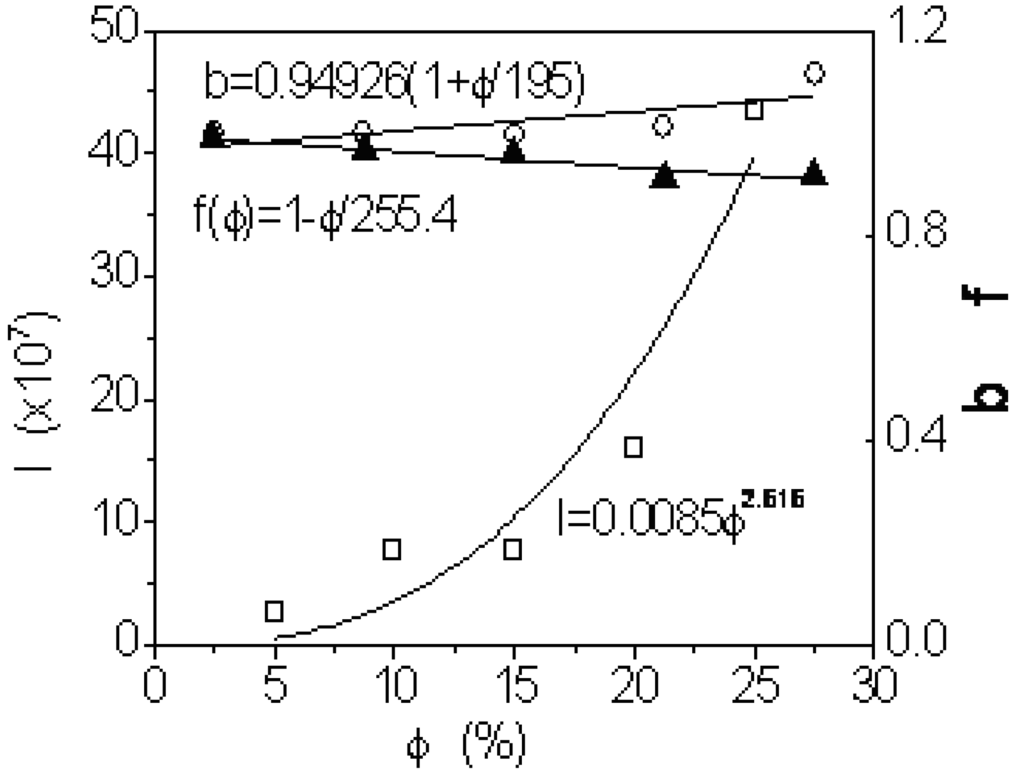 Materials 03 00386 g004 1024