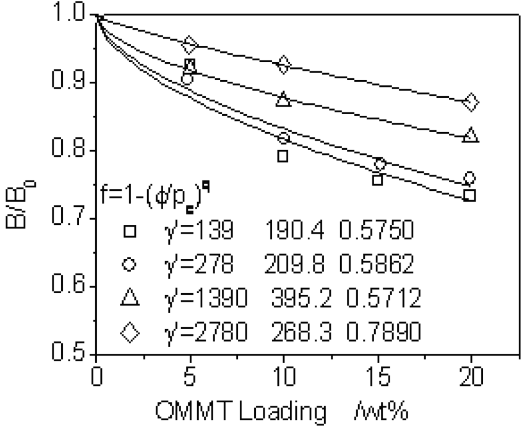 Materials 03 00386 g005 1024