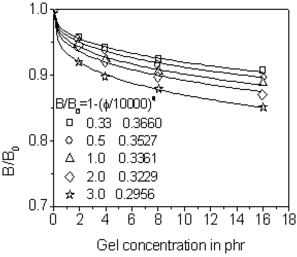 Materials 03 00386 g006 1024