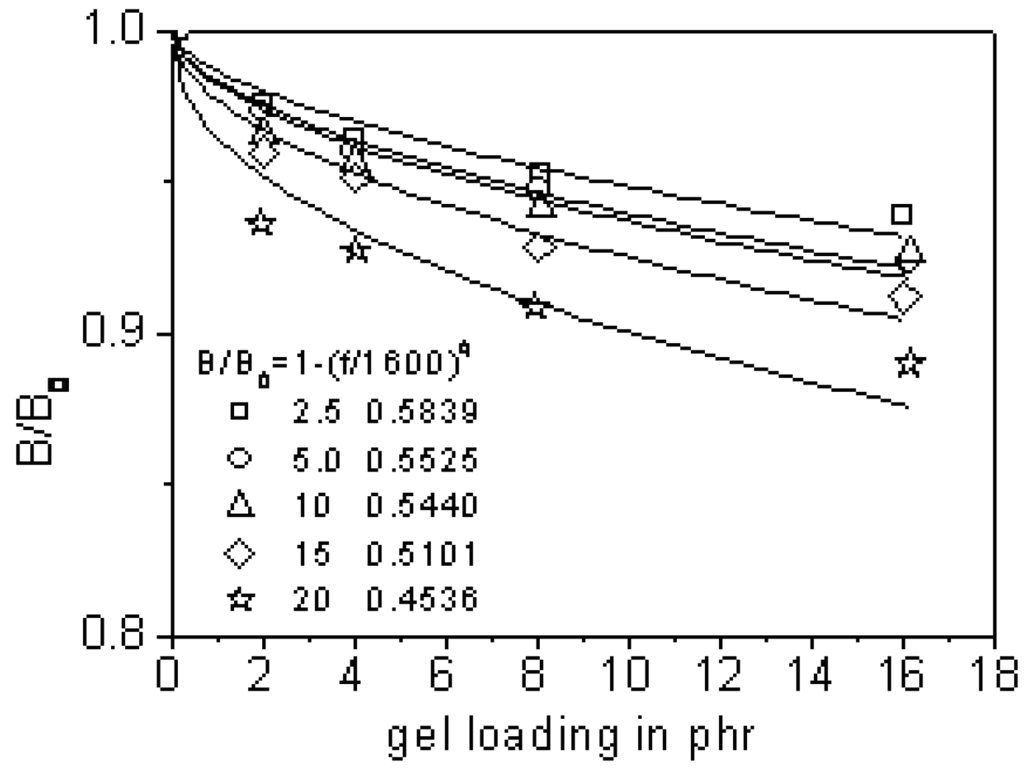 Materials 03 00386 g007 1024