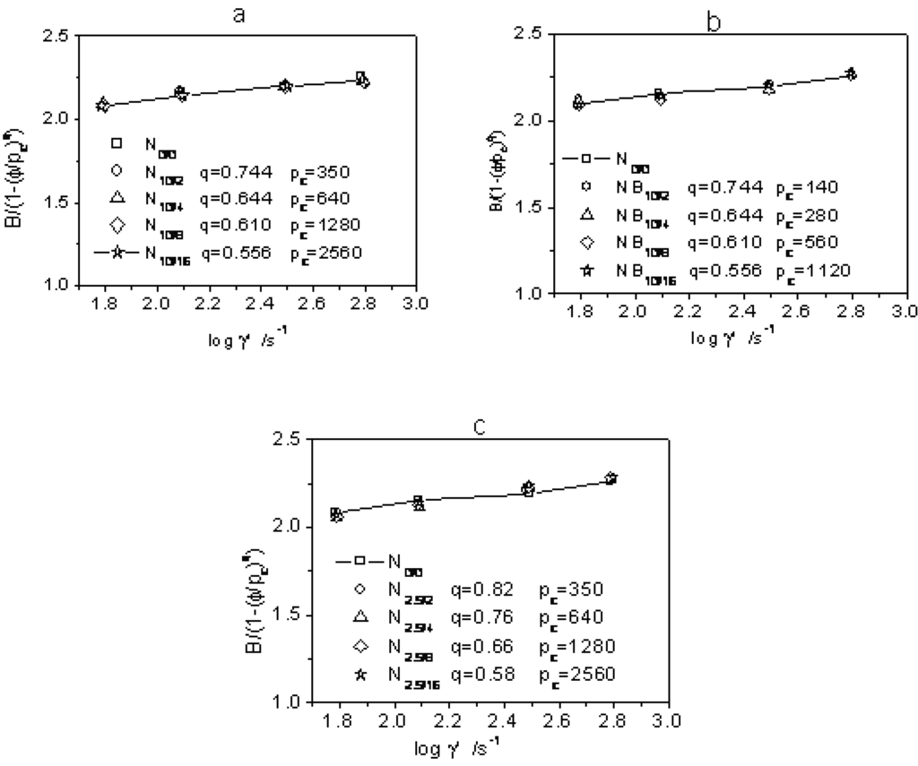 Materials 03 00386 g008 1024