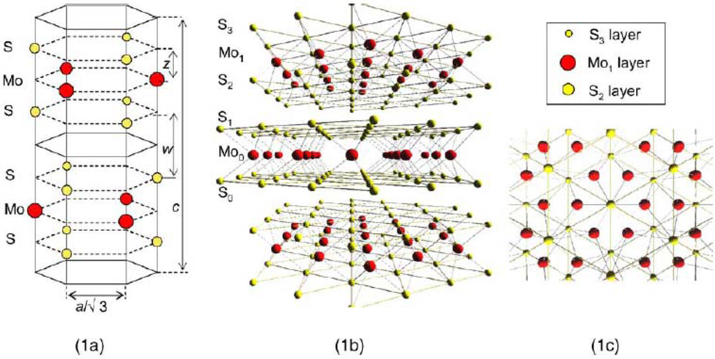 Materials 03 00401 g001 1024