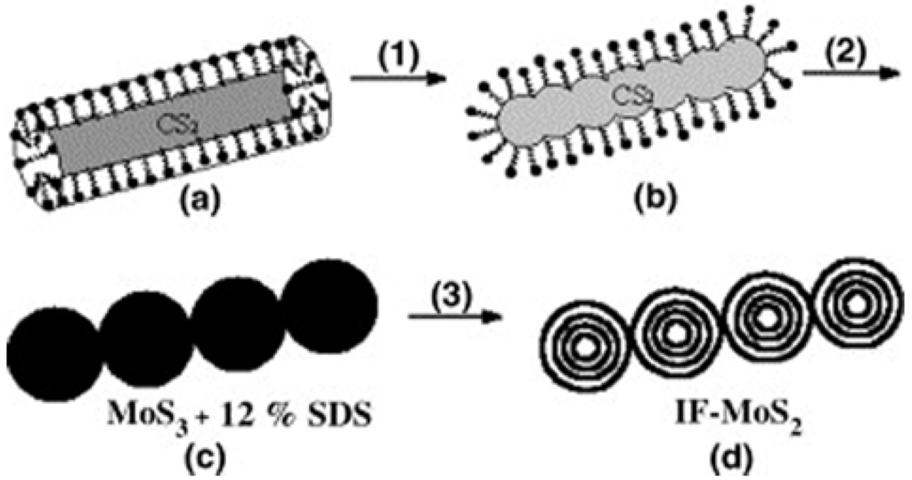 Materials 03 00401 g004 1024