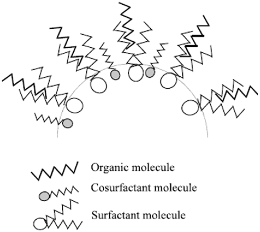 Materials 03 00401 g006 1024