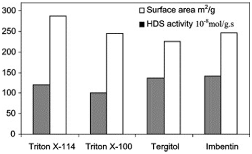 Materials 03 00401 g007 1024