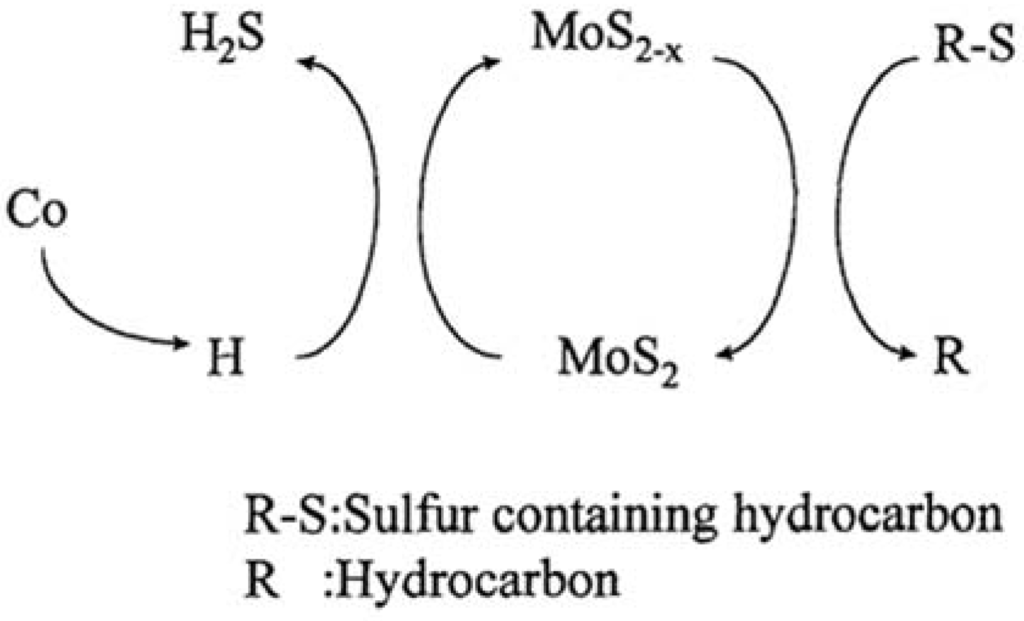 Materials 03 00401 g008 1024