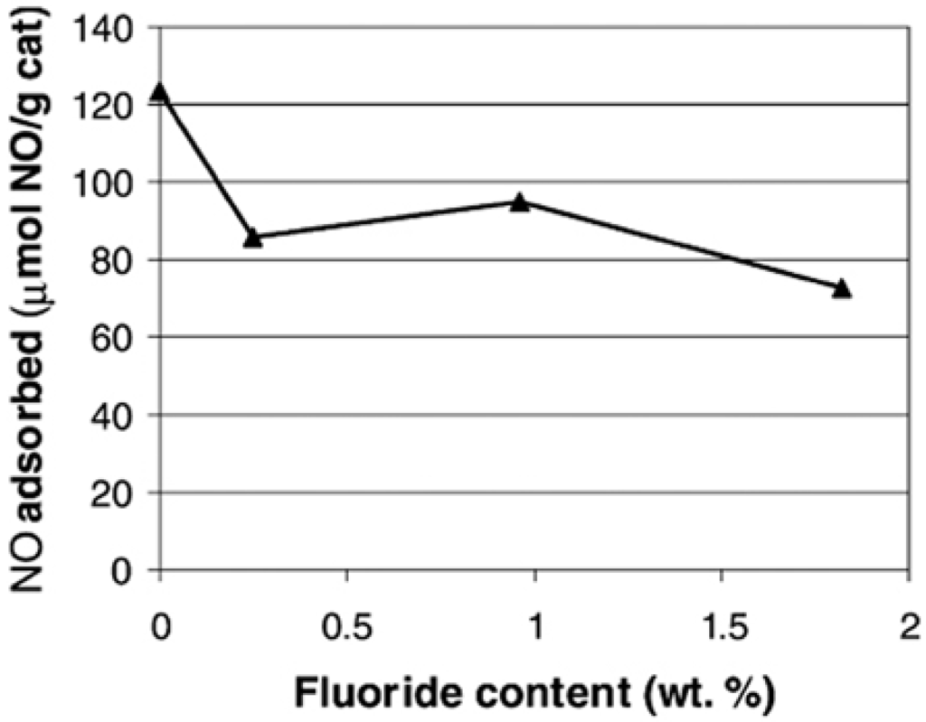 Materials 03 00401 g009 1024