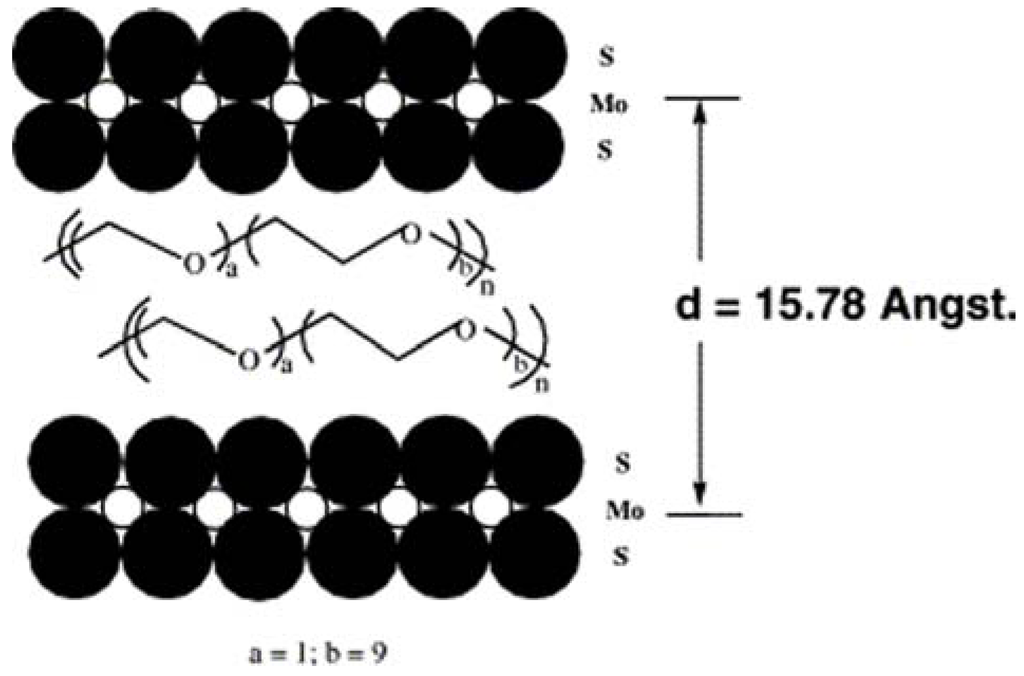 Materials 03 00401 g010 1024