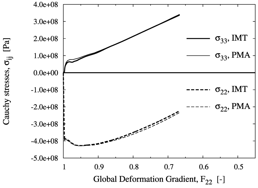 Materials 03 00434 g004 1024