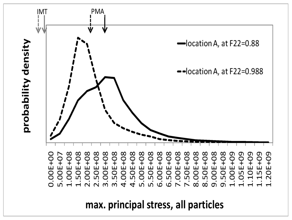Materials 03 00434 g008 1024
