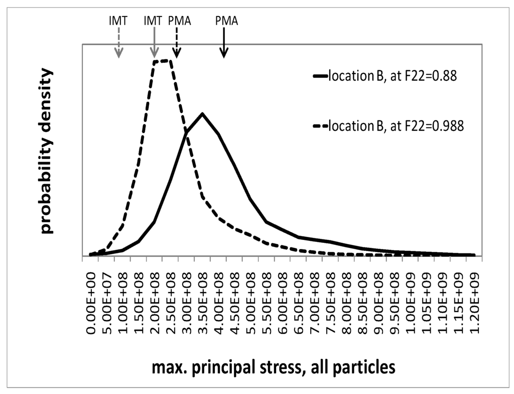 Materials 03 00434 g009 1024
