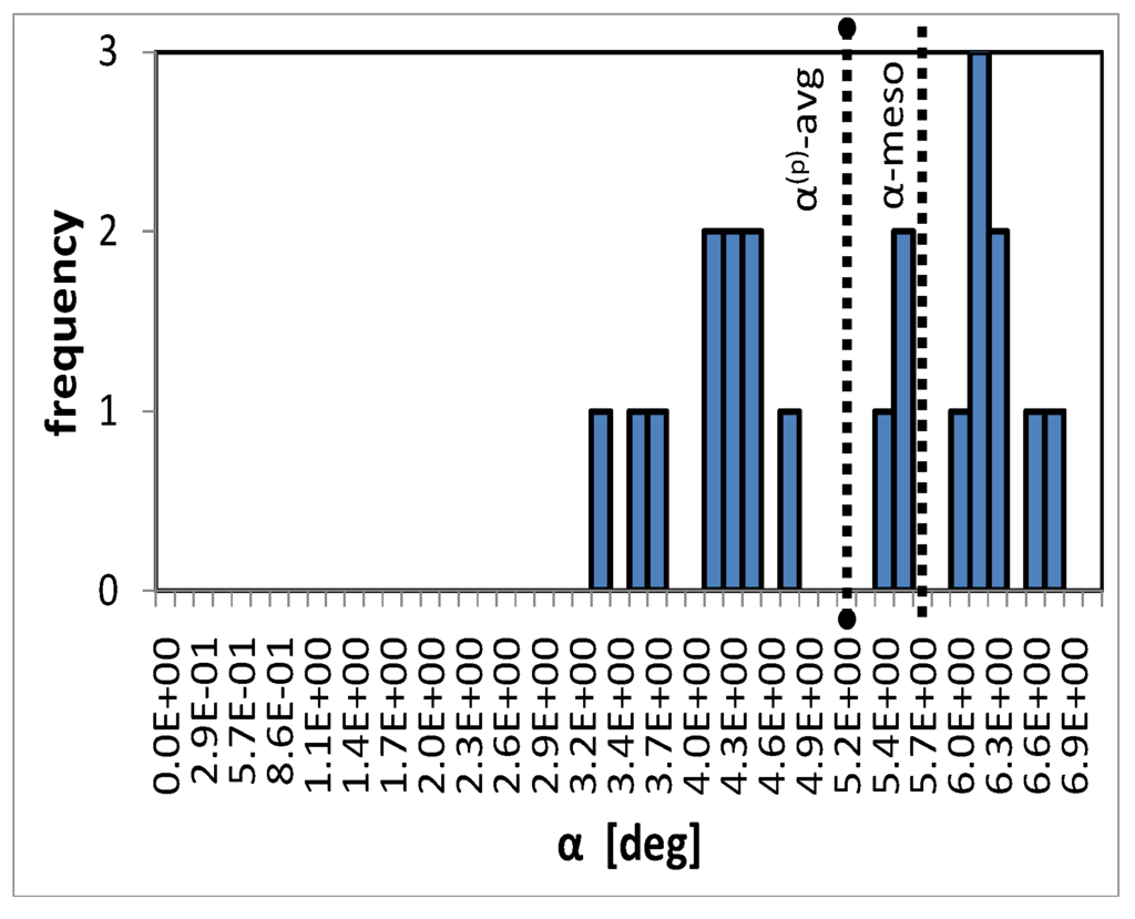 Materials 03 00434 g010 1024