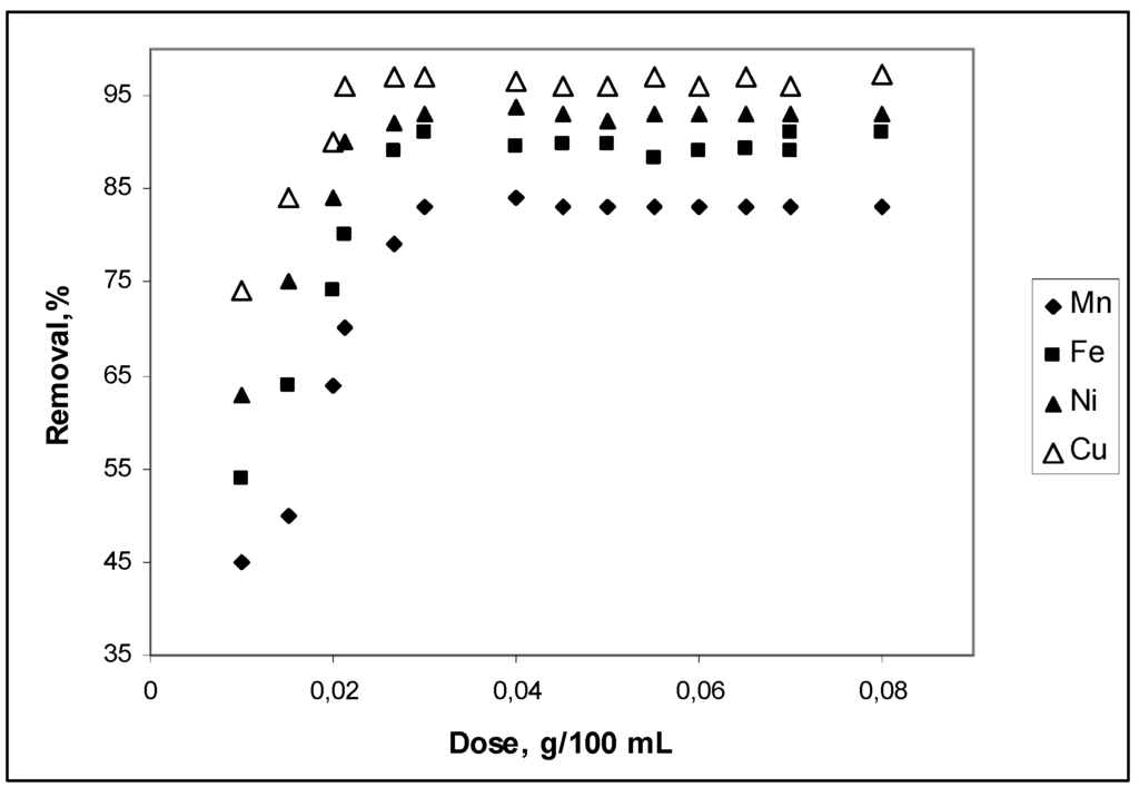 Materials 03 00452 g001 1024