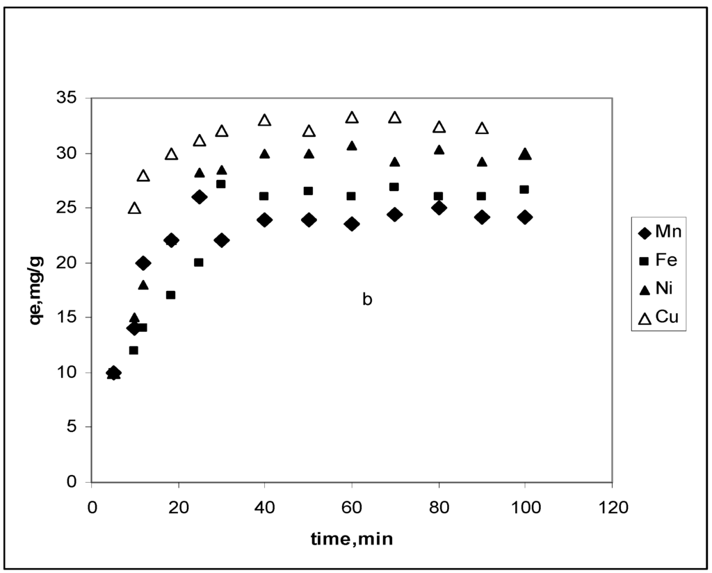 Materials 03 00452 g002 1024