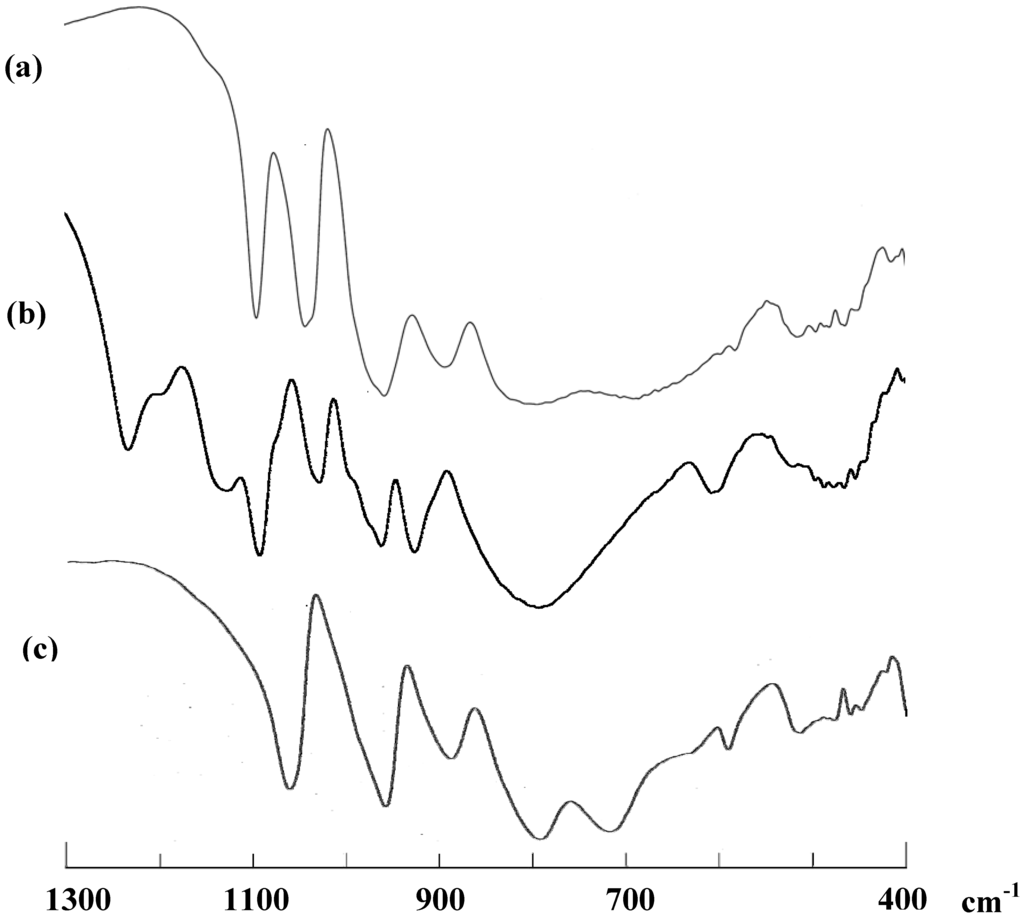 Materials 03 00503 g001 1024