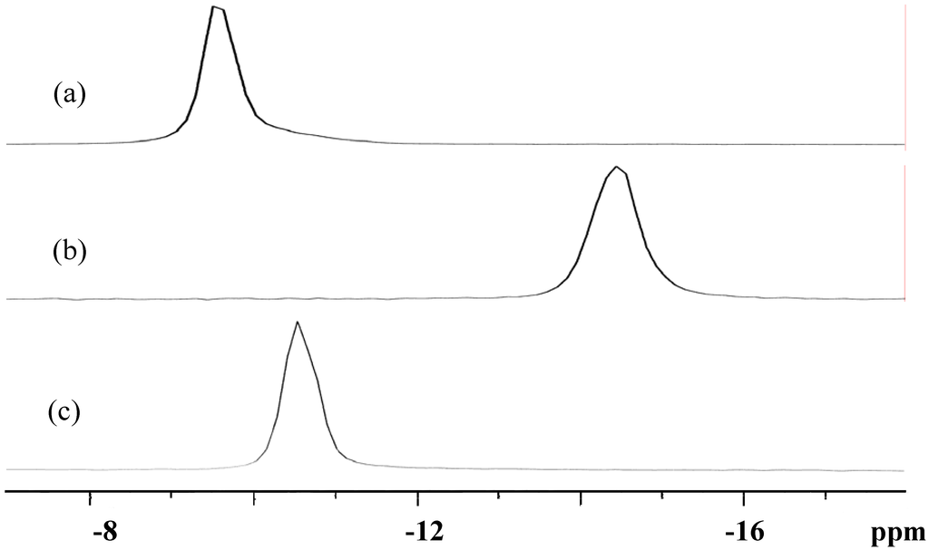 Materials 03 00503 g004 1024