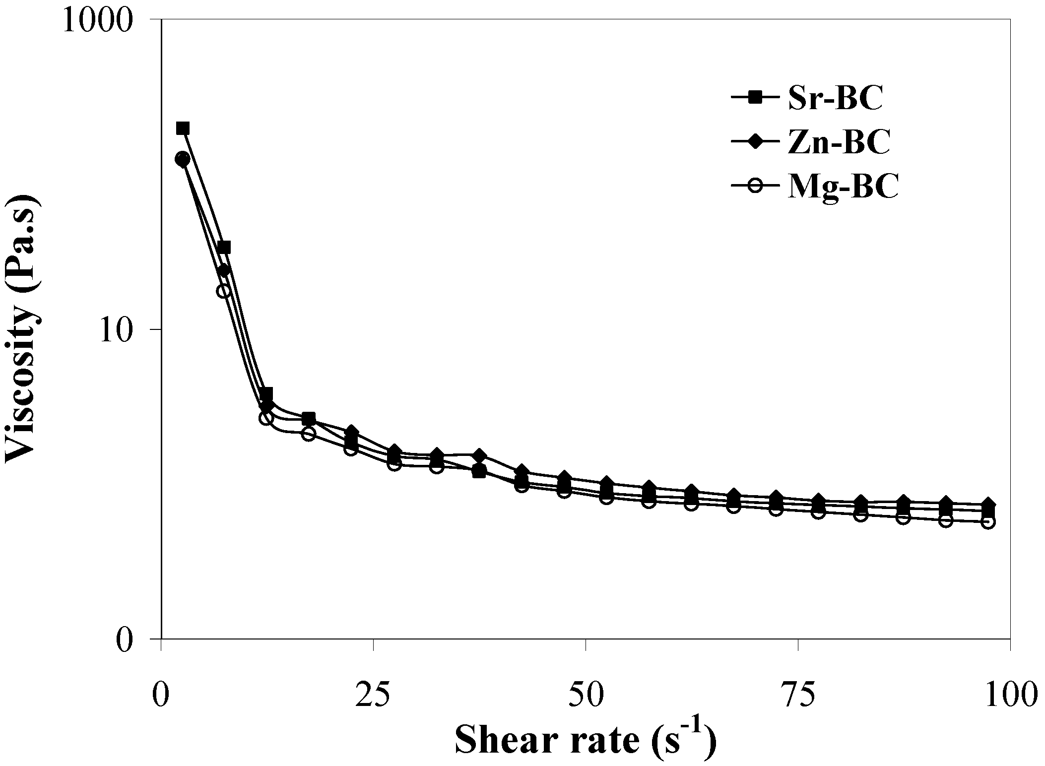 Materials 03 00519 g001