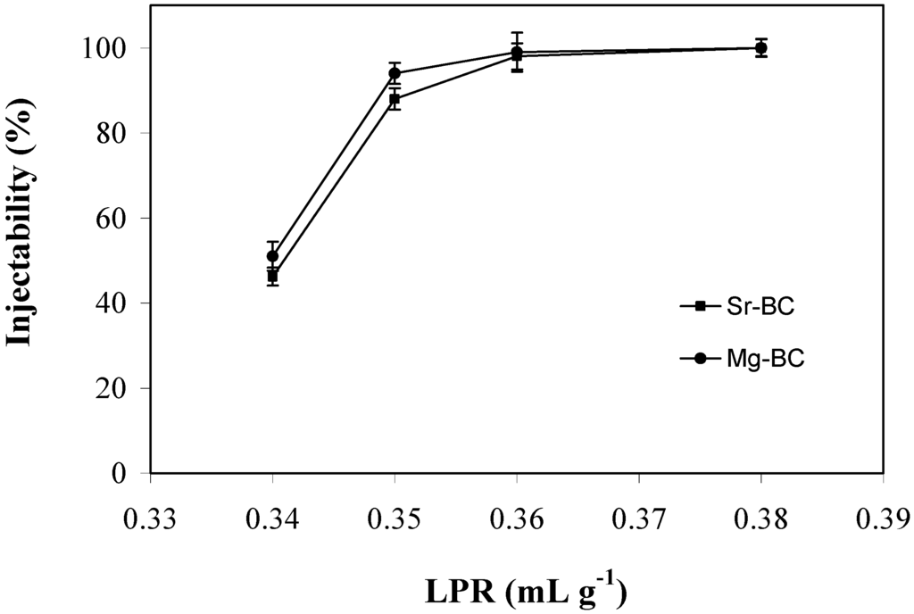 Materials 03 00519 g002 1024