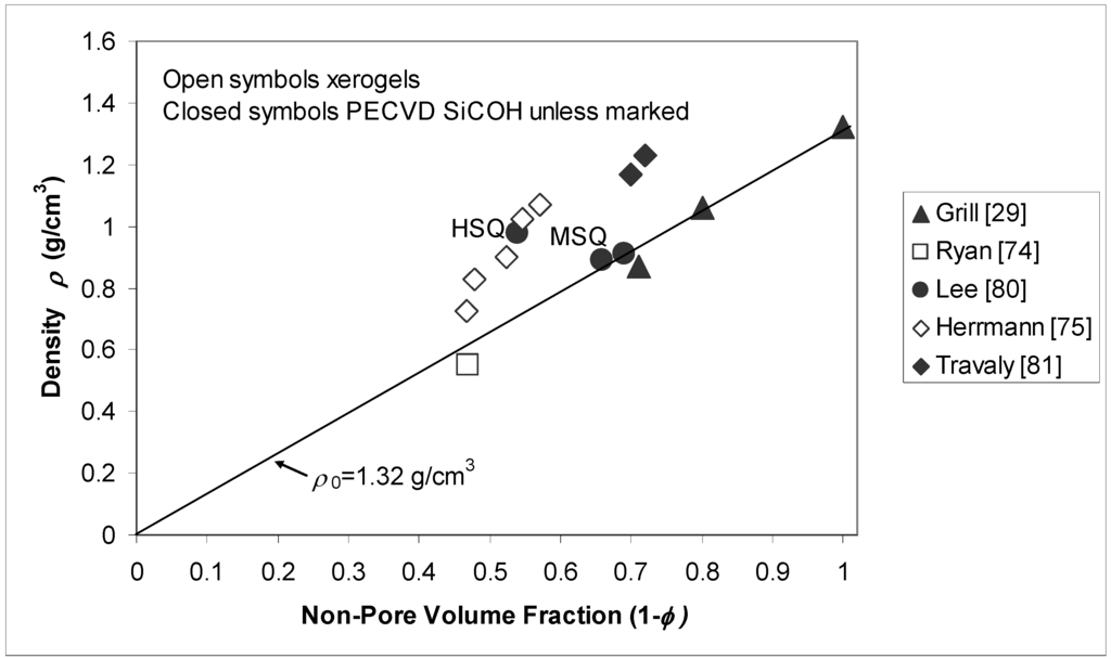 Materials 03 00536 g002 1024