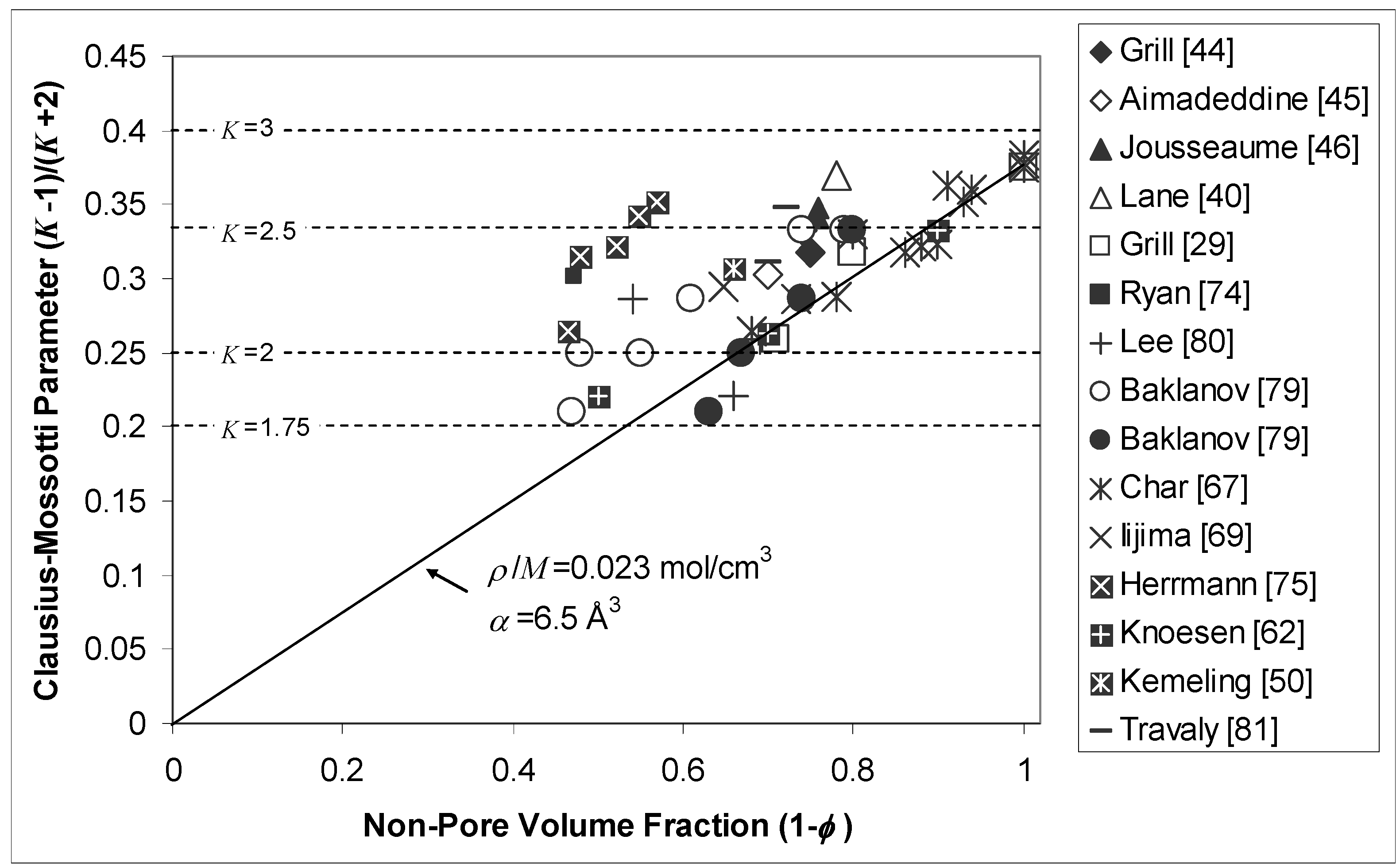 Materials 03 00536 g003