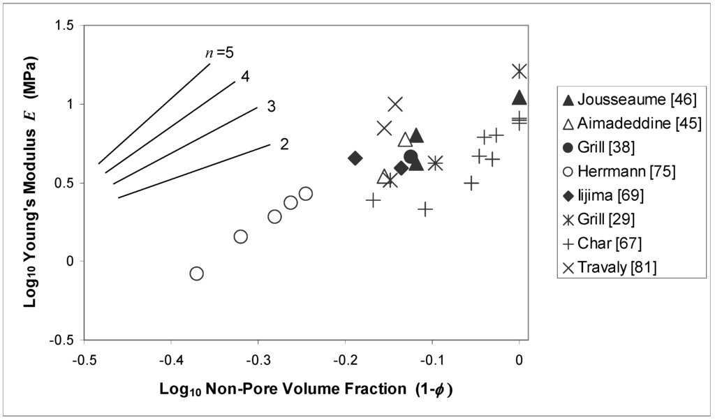 Materials 03 00536 g004 1024