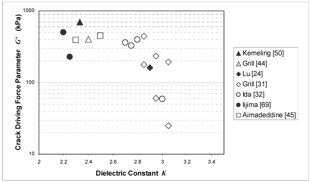 Materials 03 00536 g005 1024