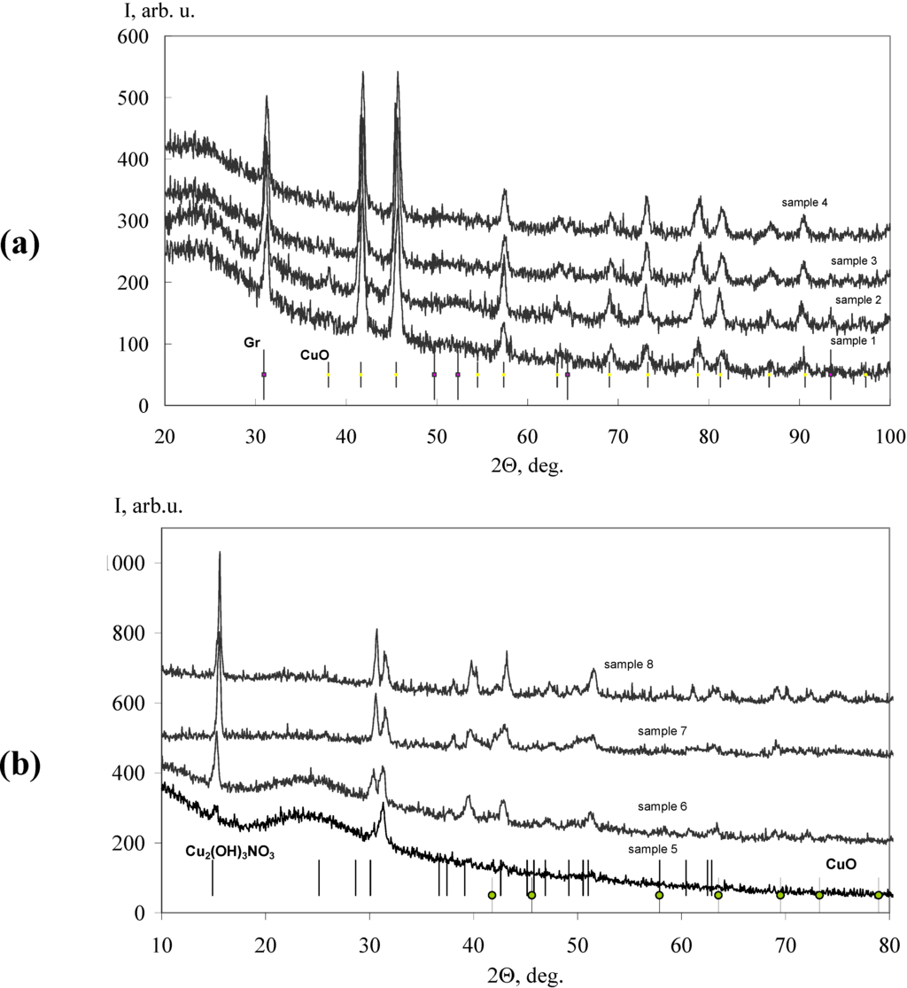 Materials 03 00572 g001 1024
