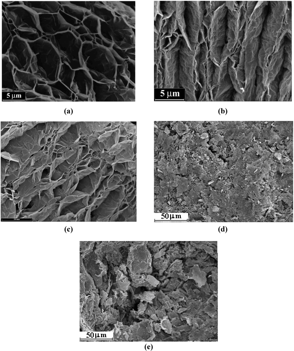 Materials 03 00572 g002 1024