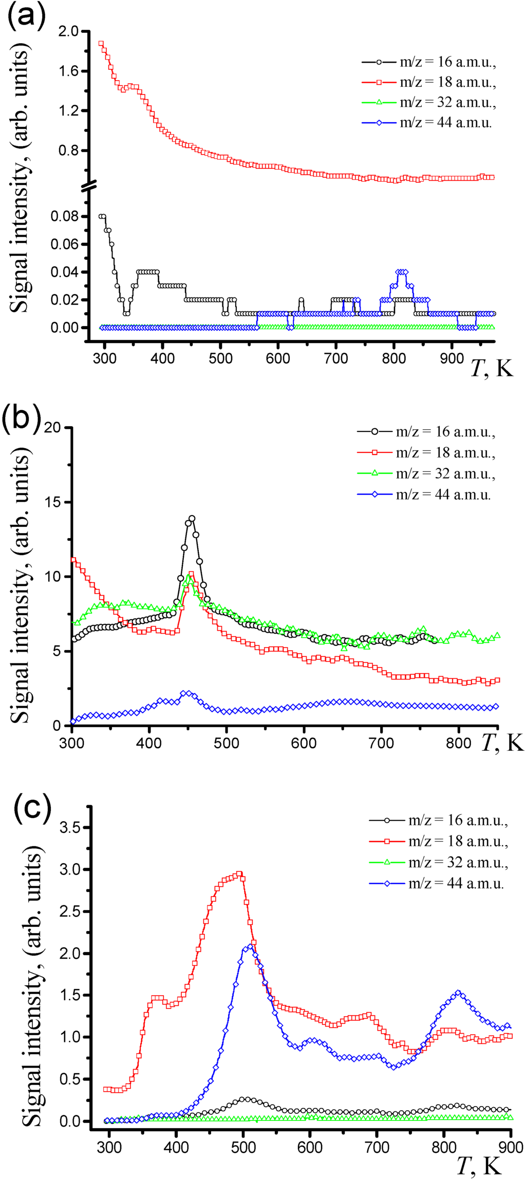 Materials 03 00572 g003 1024