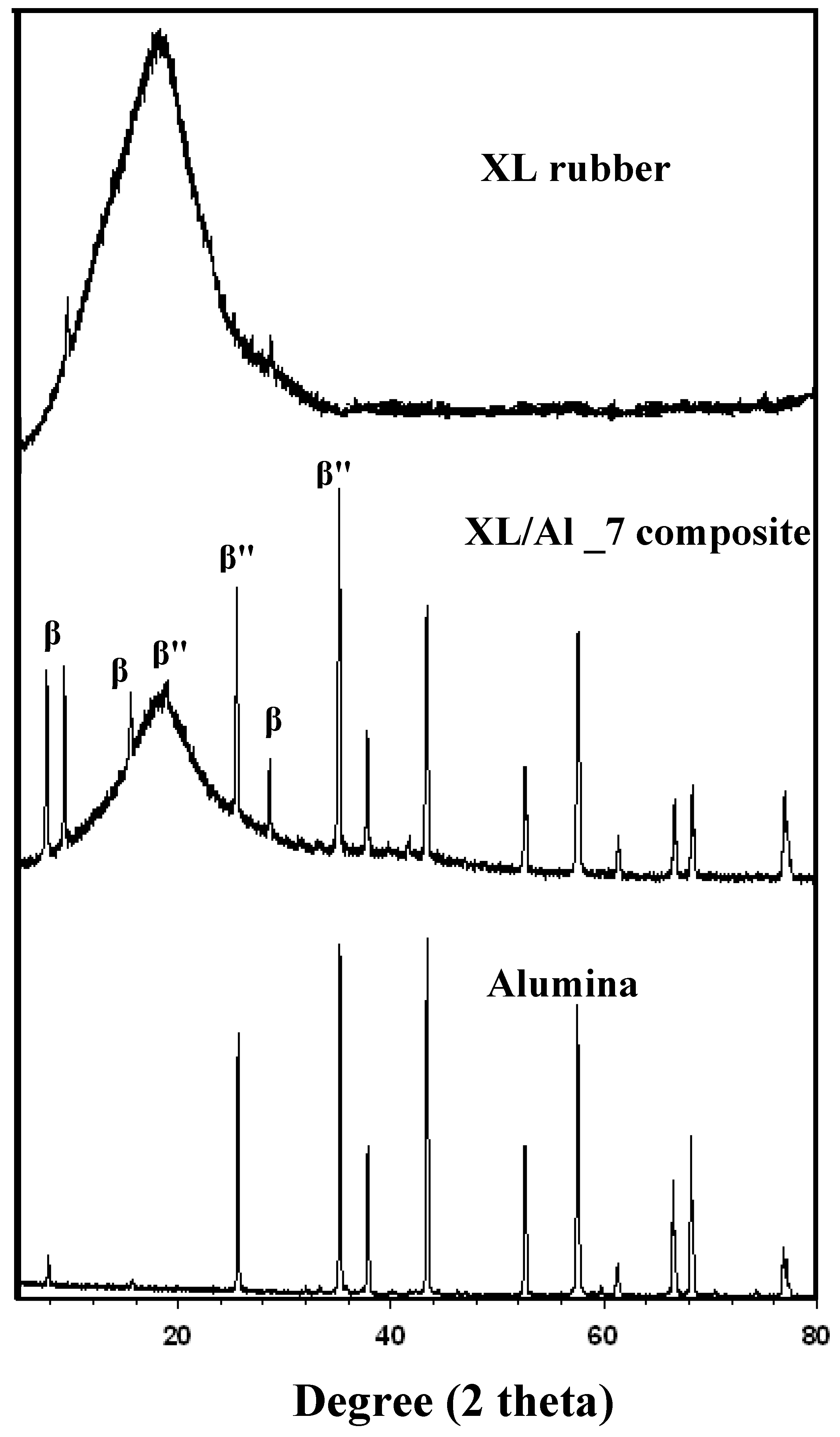 Materials 03 00656 g002