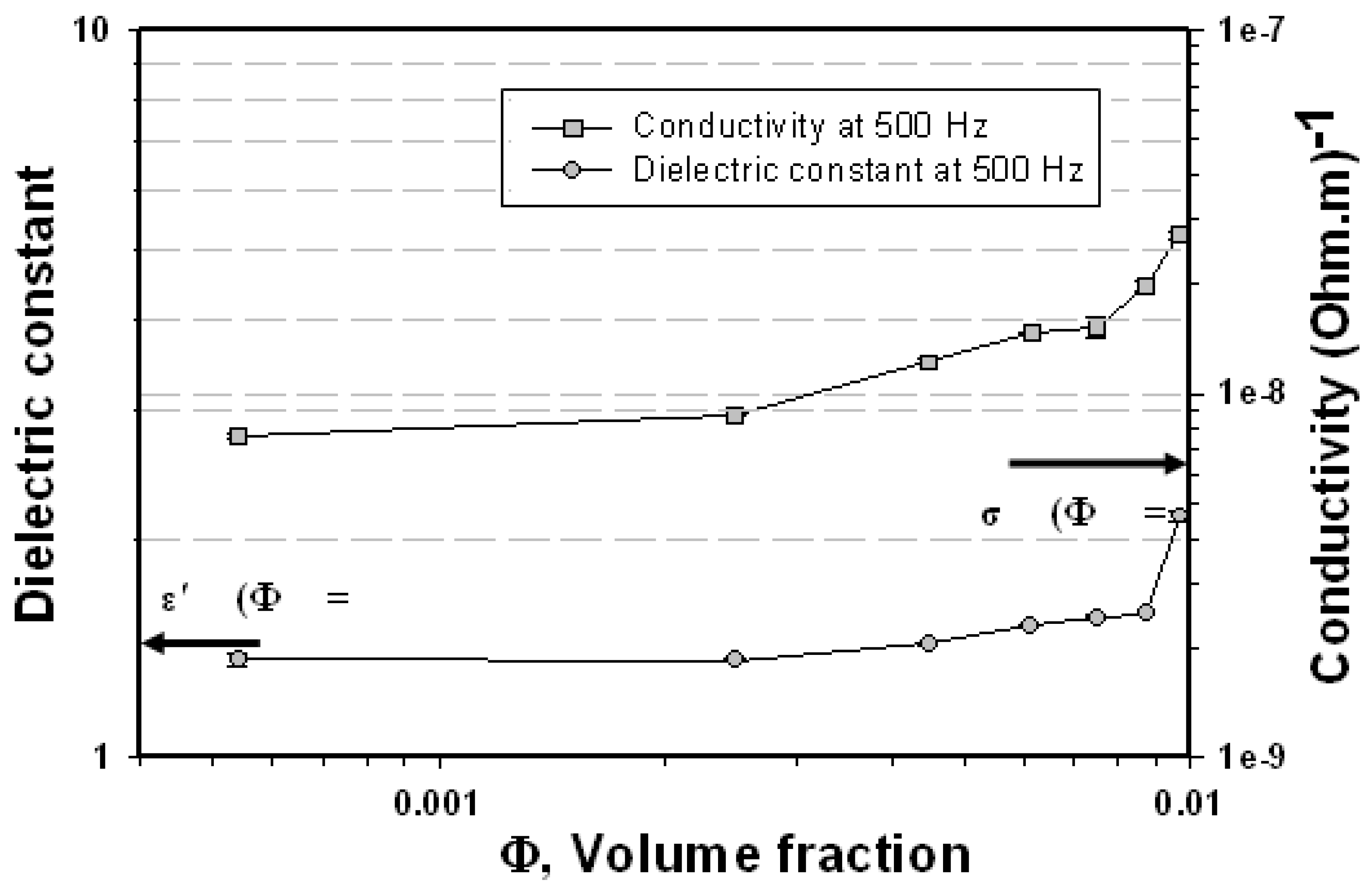 Materials 03 00656 g004