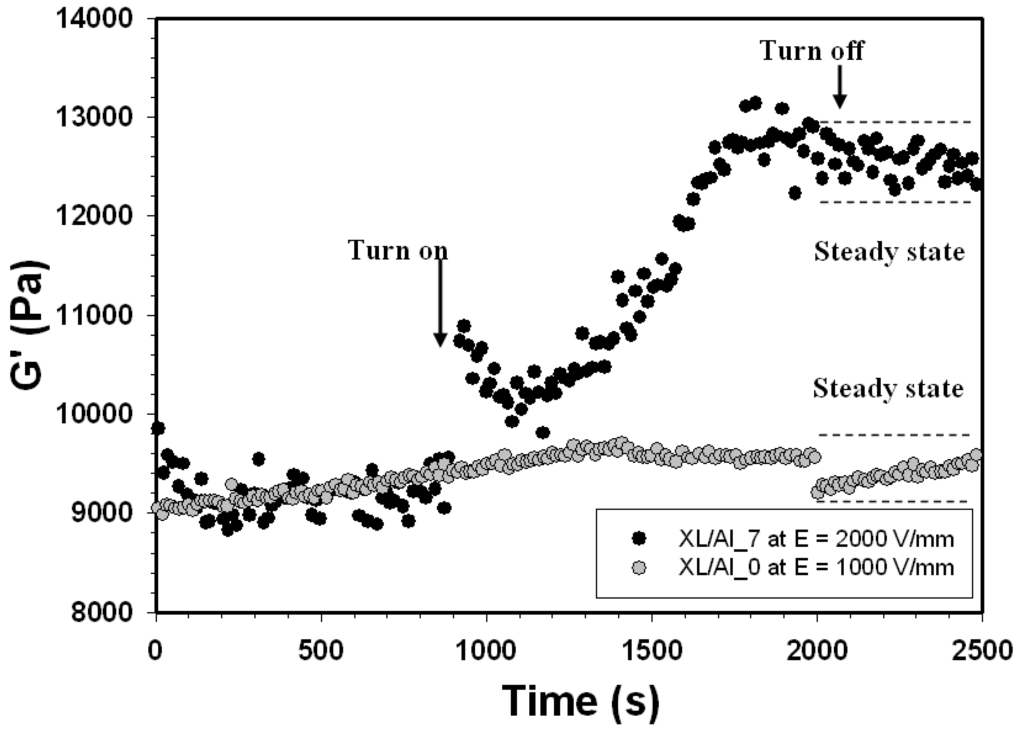 Materials 03 00656 g005 1024