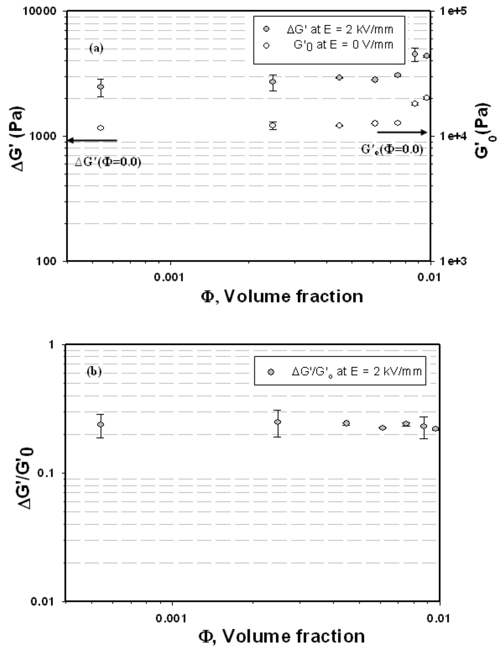 Materials 03 00656 g007 1024