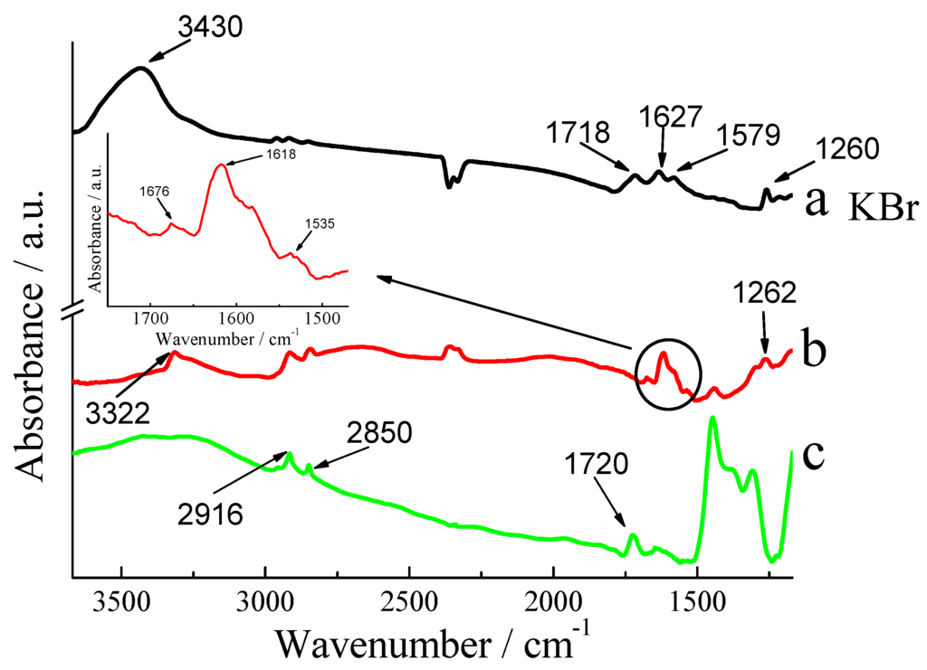Materials 03 00672 g001 1024