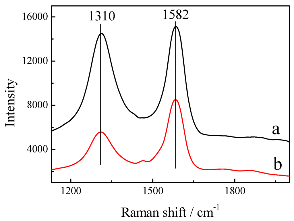 Materials 03 00672 g003 1024