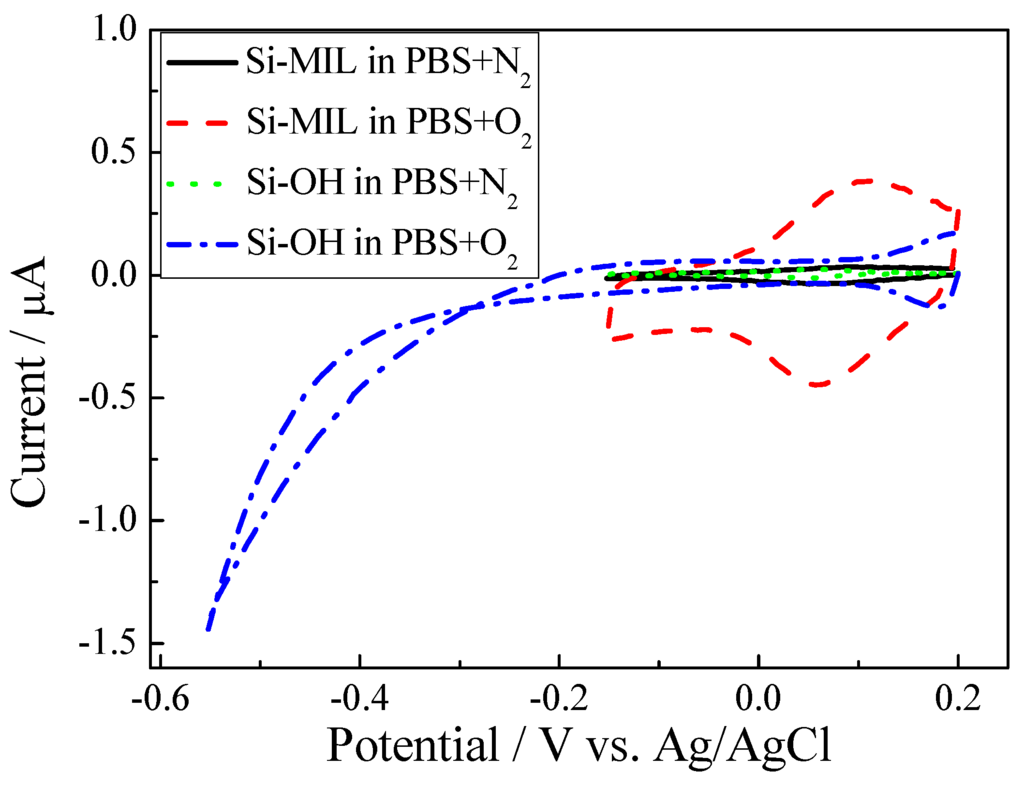 Materials 03 00672 g004 1024