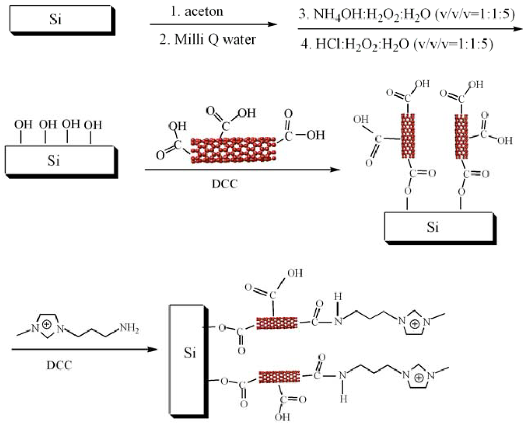 Materials 03 00672 g005 1024