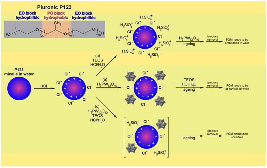 Materials 03 00682 g002 1024