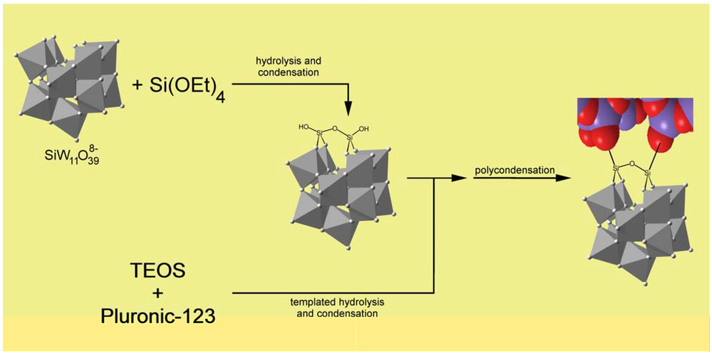 Materials 03 00682 g003 1024
