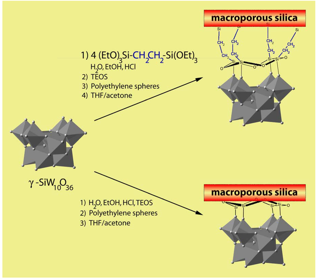 Materials 03 00682 g004 1024
