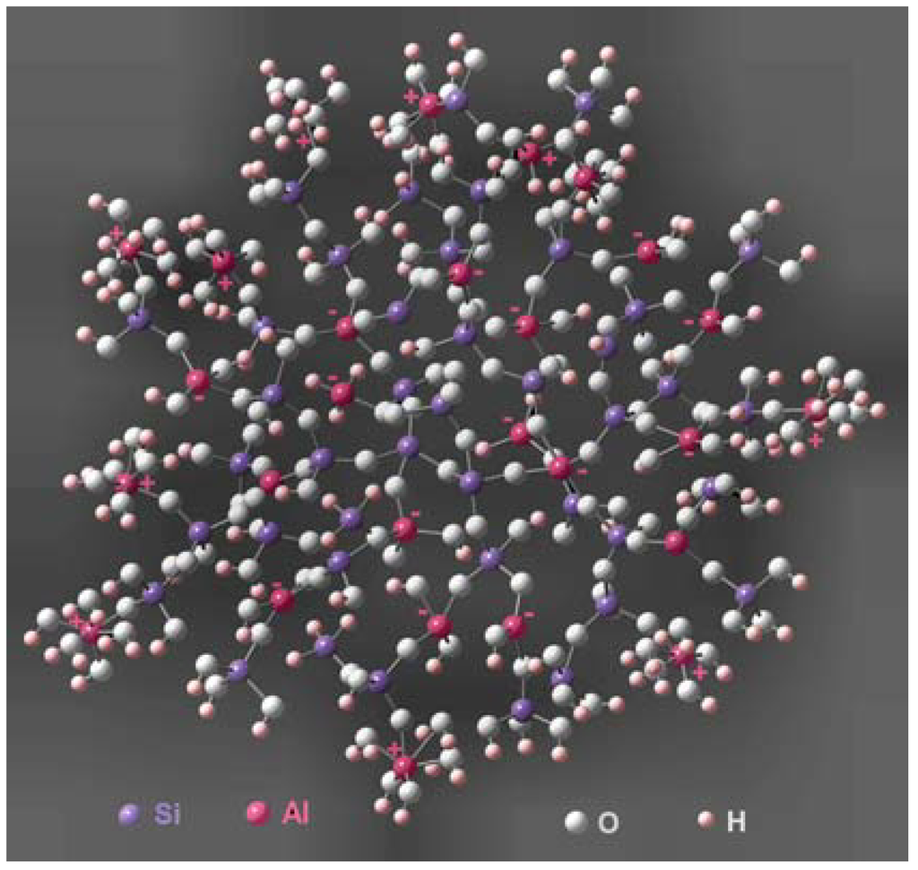 Materials 03 00704 g005 1024