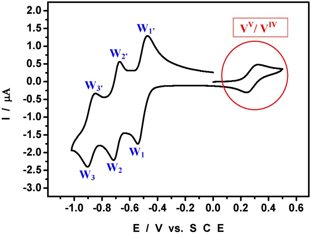 Materials 03 00741 g002 1024