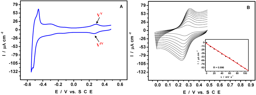 Materials 03 00741 g003 1024