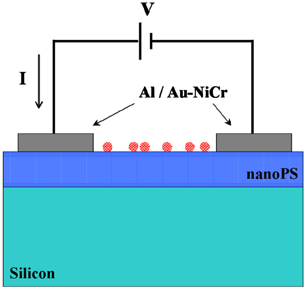 Materials 03 00755 g001 1024