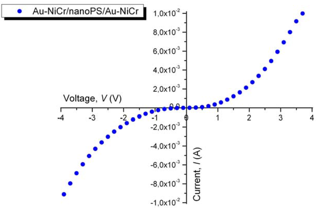 Materials 03 00755 g002 1024