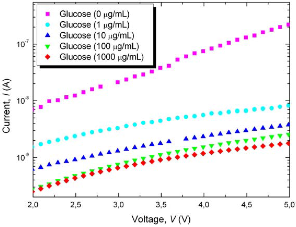 Materials 03 00755 g003 1024
